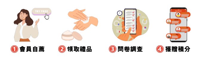 Cosmart 產品試用評分活動